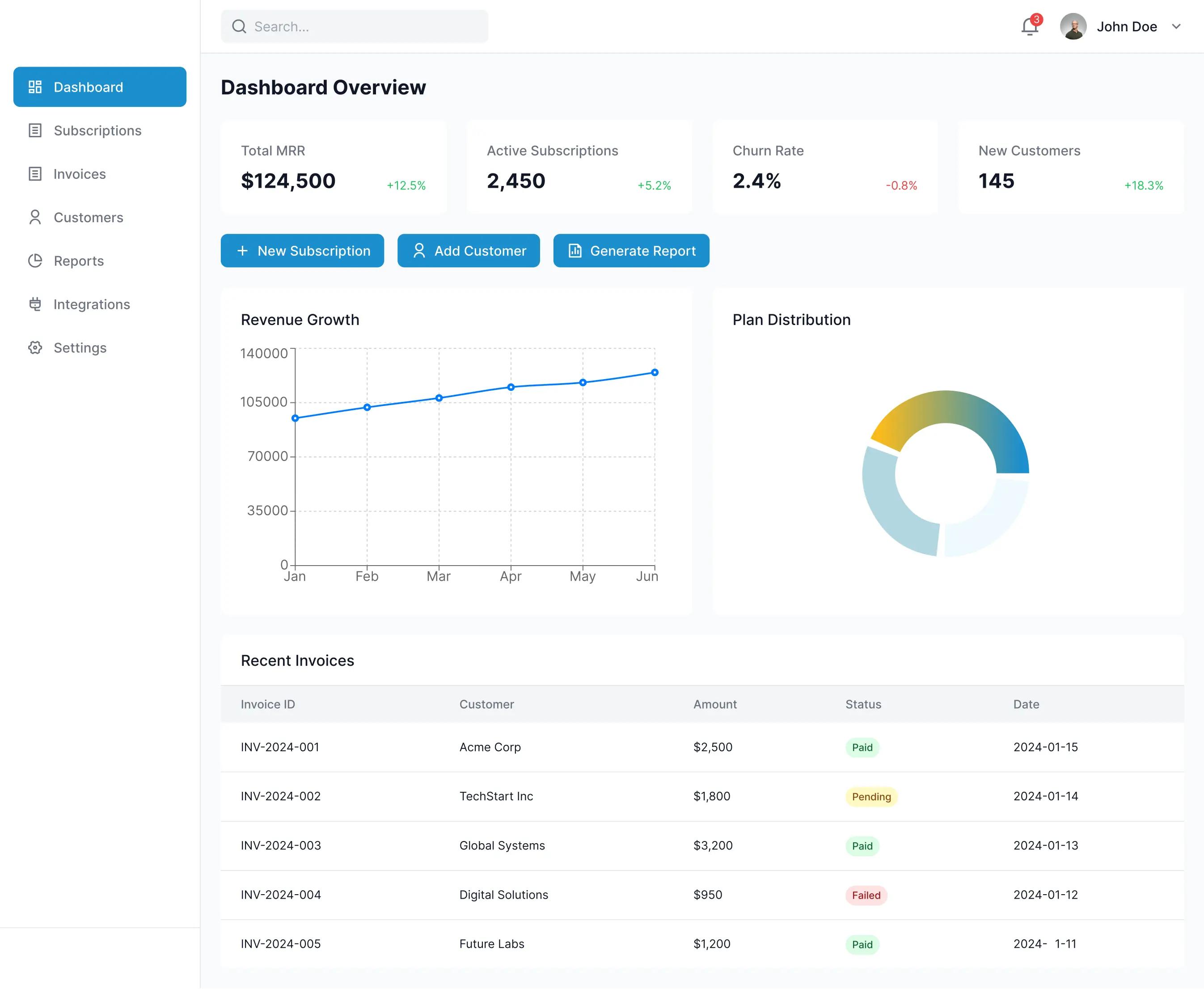 SaaS Dashboard Overview